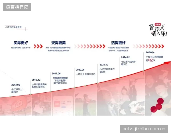 流量分账将深度渗透体育旅游业，基于二次创作内容的“种草”将成为旅游产品销售的关键一环